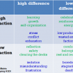Difference Matrix (HSDI)