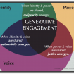 Generative Engagement